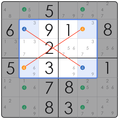 sudoku rules and basic strategies